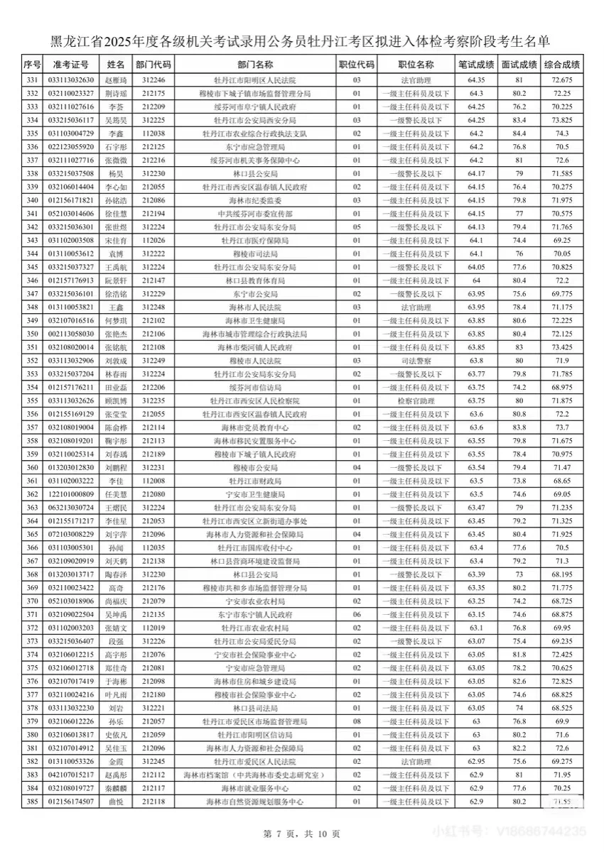 2025年黑龙江省考牡丹江考区笔试成绩排名