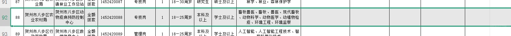 广西贺州市八步区招畜牧兽医类本科及以上