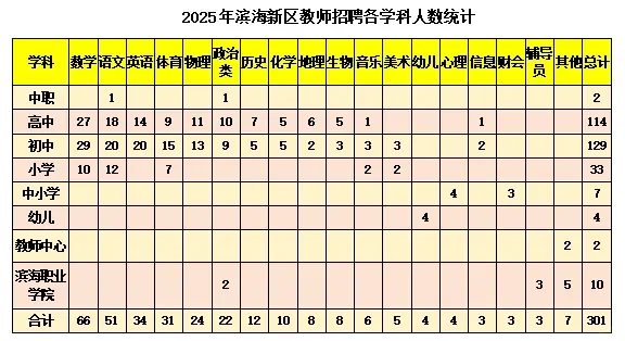 天津市滨海新区招聘条件汇总