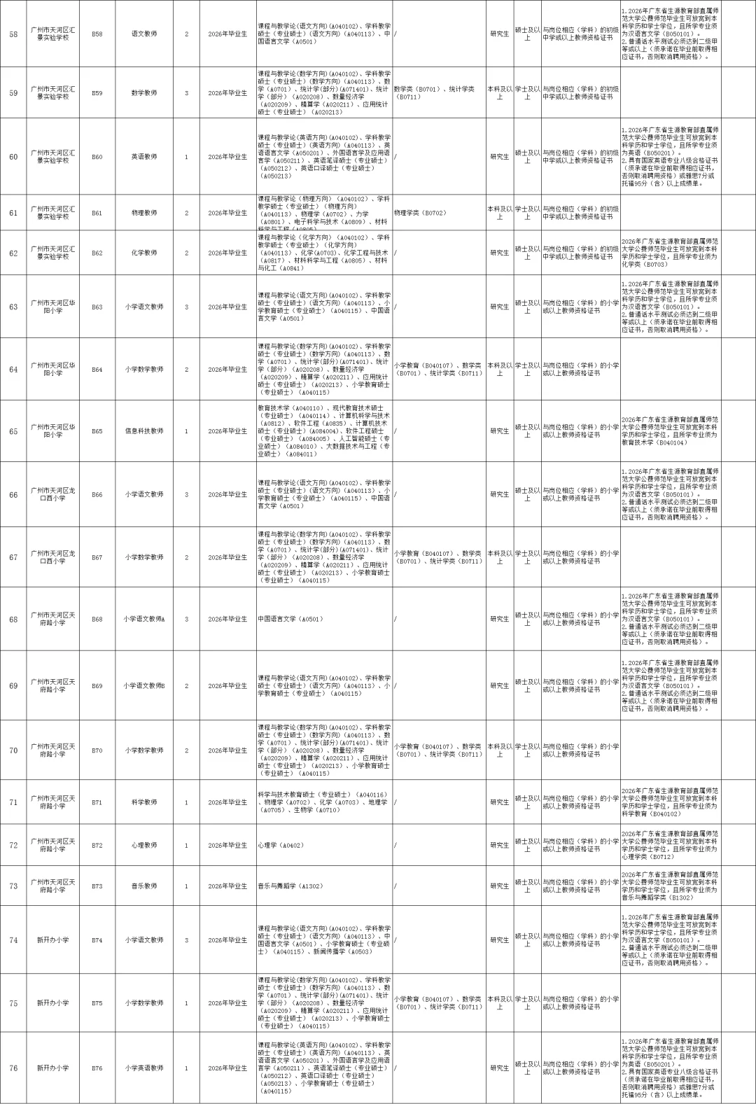 新出编制！广州市天河区招聘教师249人！