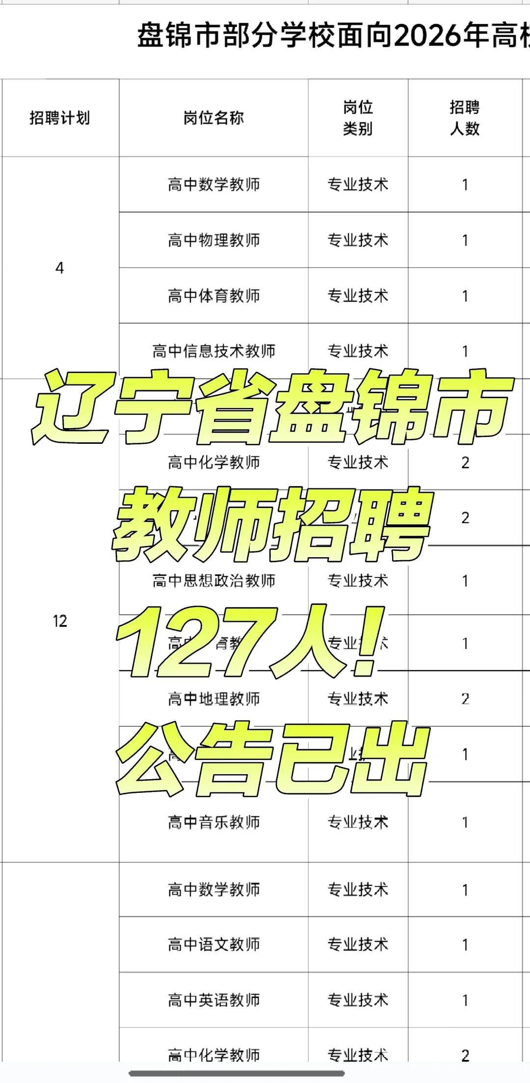盘锦市教师招聘127人！是教师编！