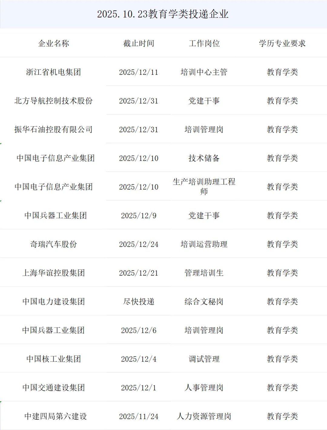 教育学类央国企正式岗位来了