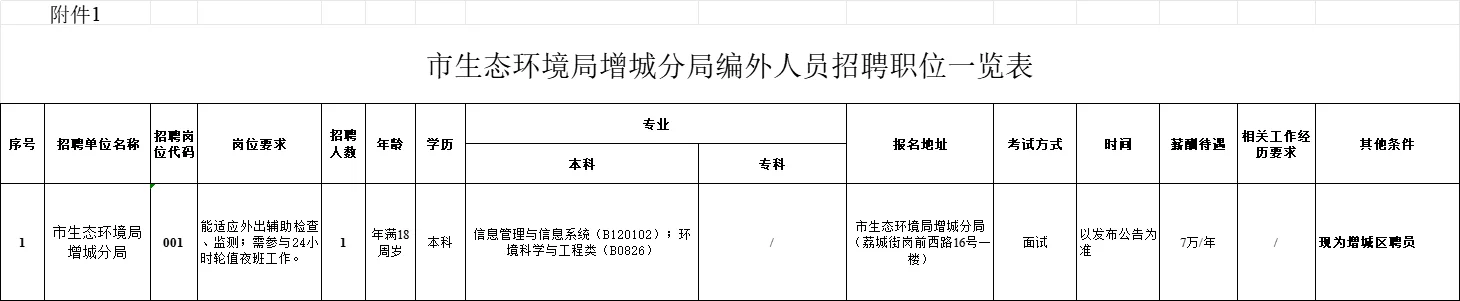 广州市生态环境局增城分局招聘编外人员1人