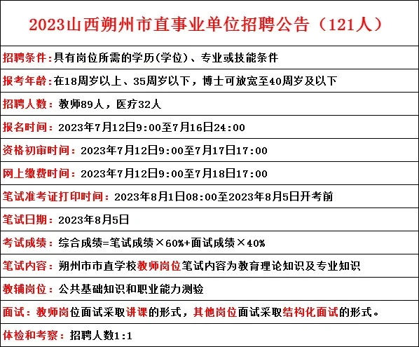 山西又一市直公告发布