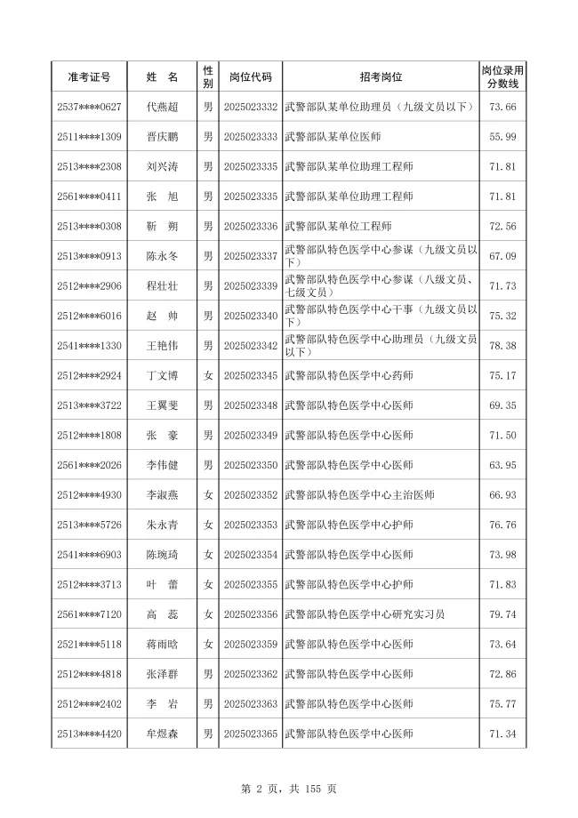武警部队文职人员拟录用名单公示啦！