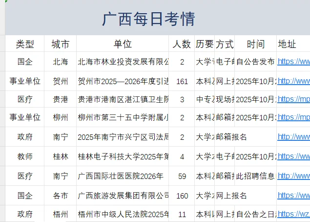 贺州招161人，国企旅发还在招