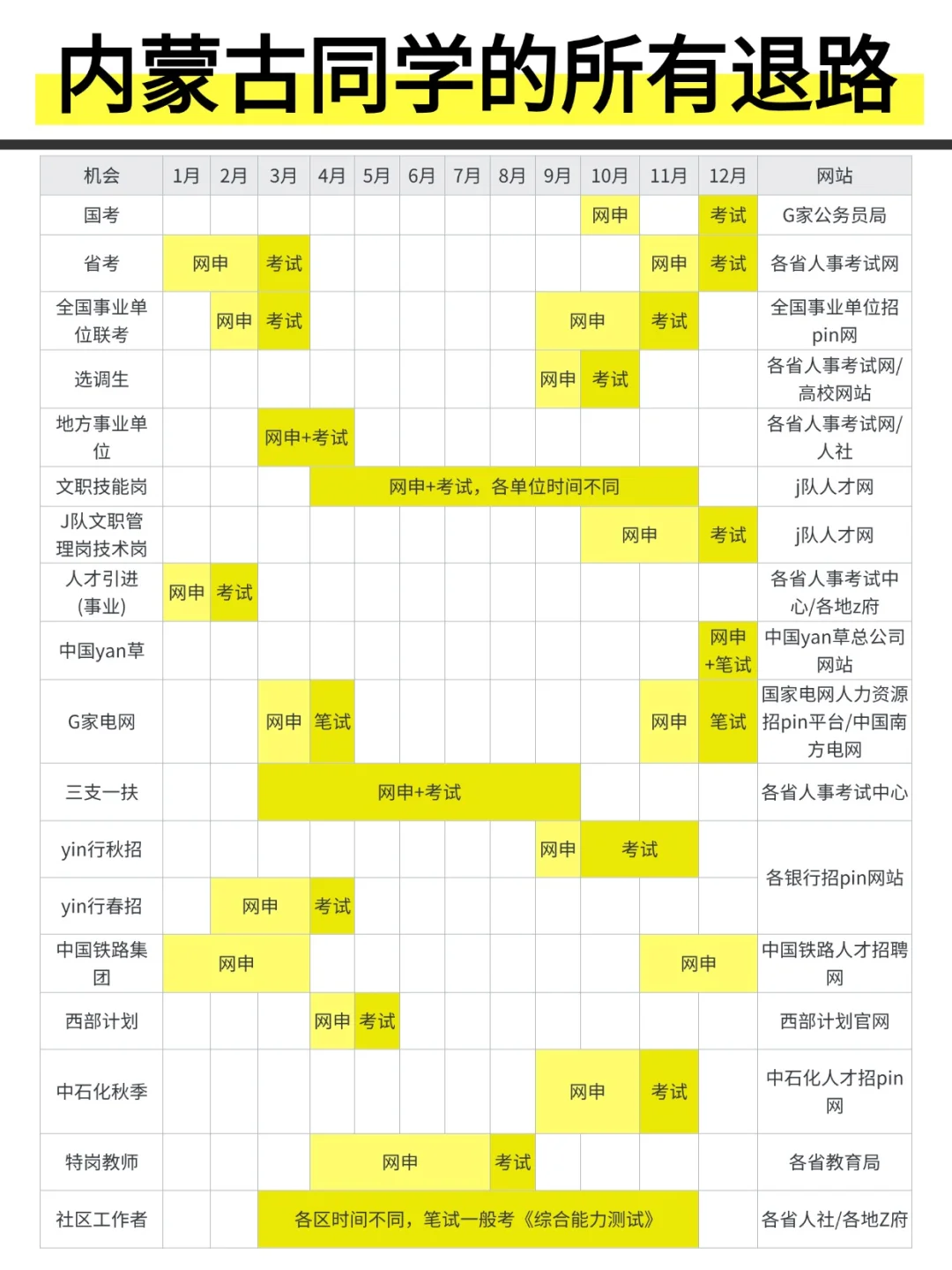 姐要开始内蒙古巡考啦！！！