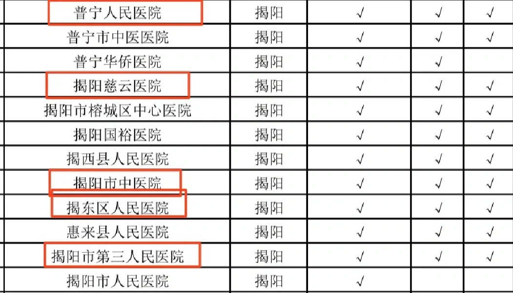 惊！这几家医院居然…