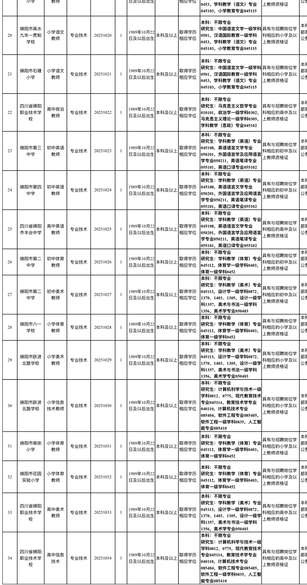 2025下半年绵阳市教体系统考核招聘34人
