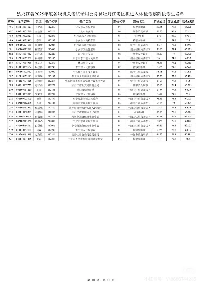 2025年黑龙江省考牡丹江考区笔试成绩排名