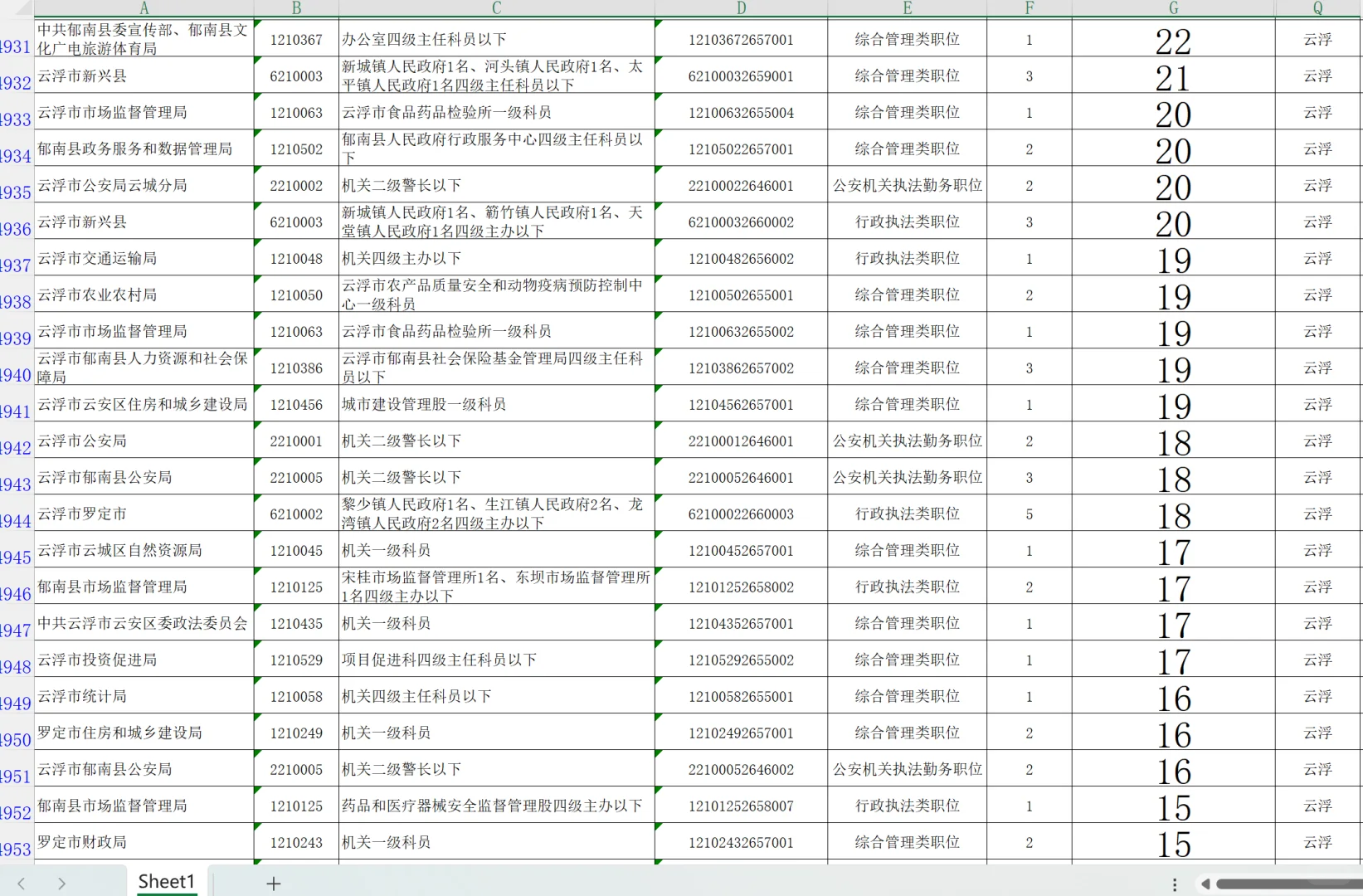 广东省考报名人数统计更新-云浮22日上午