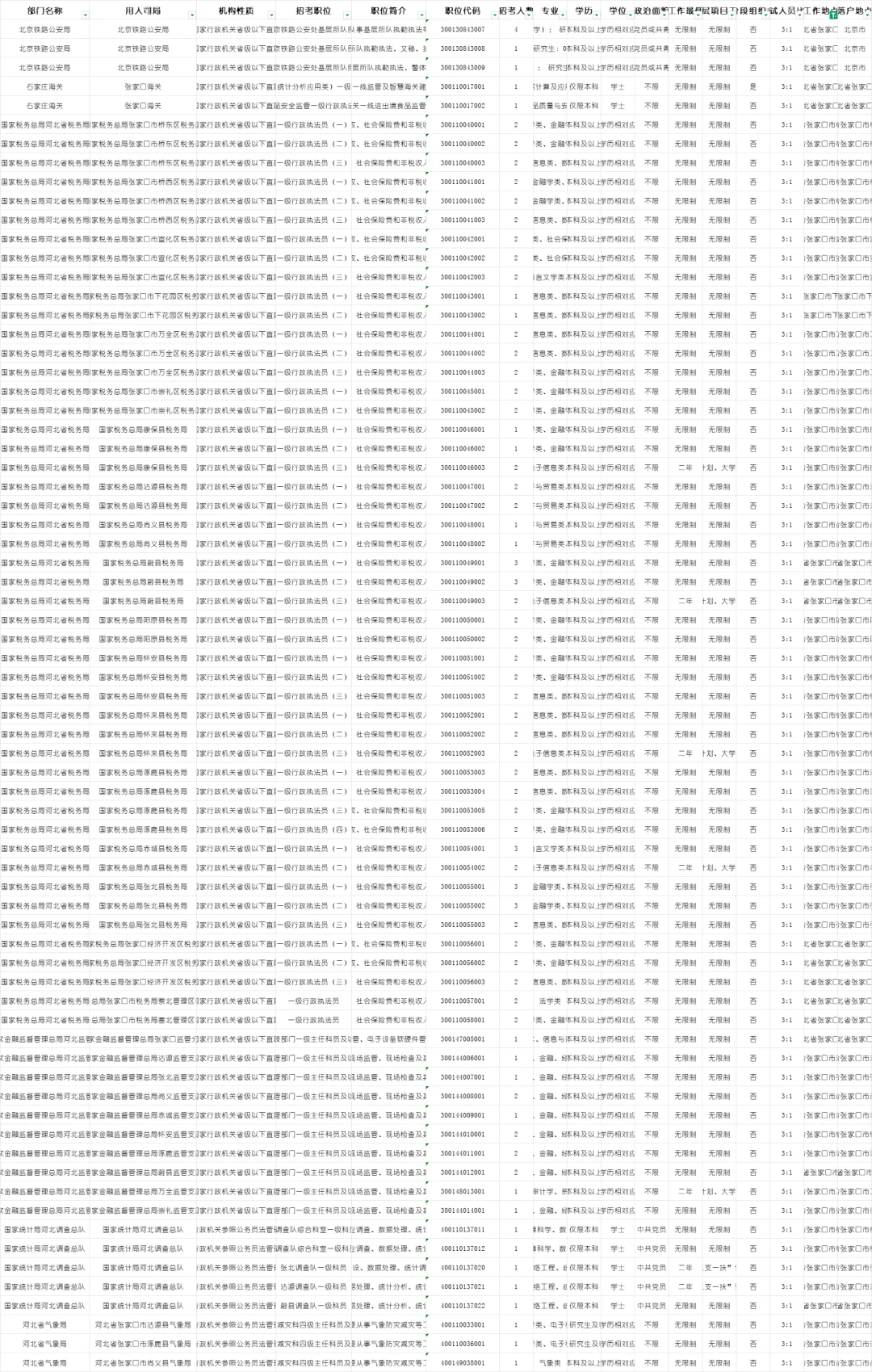 2026国考职位表下载-张家口125人职位表