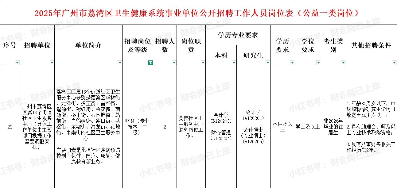 有编制！2025年广州市荔湾区招聘2位财务