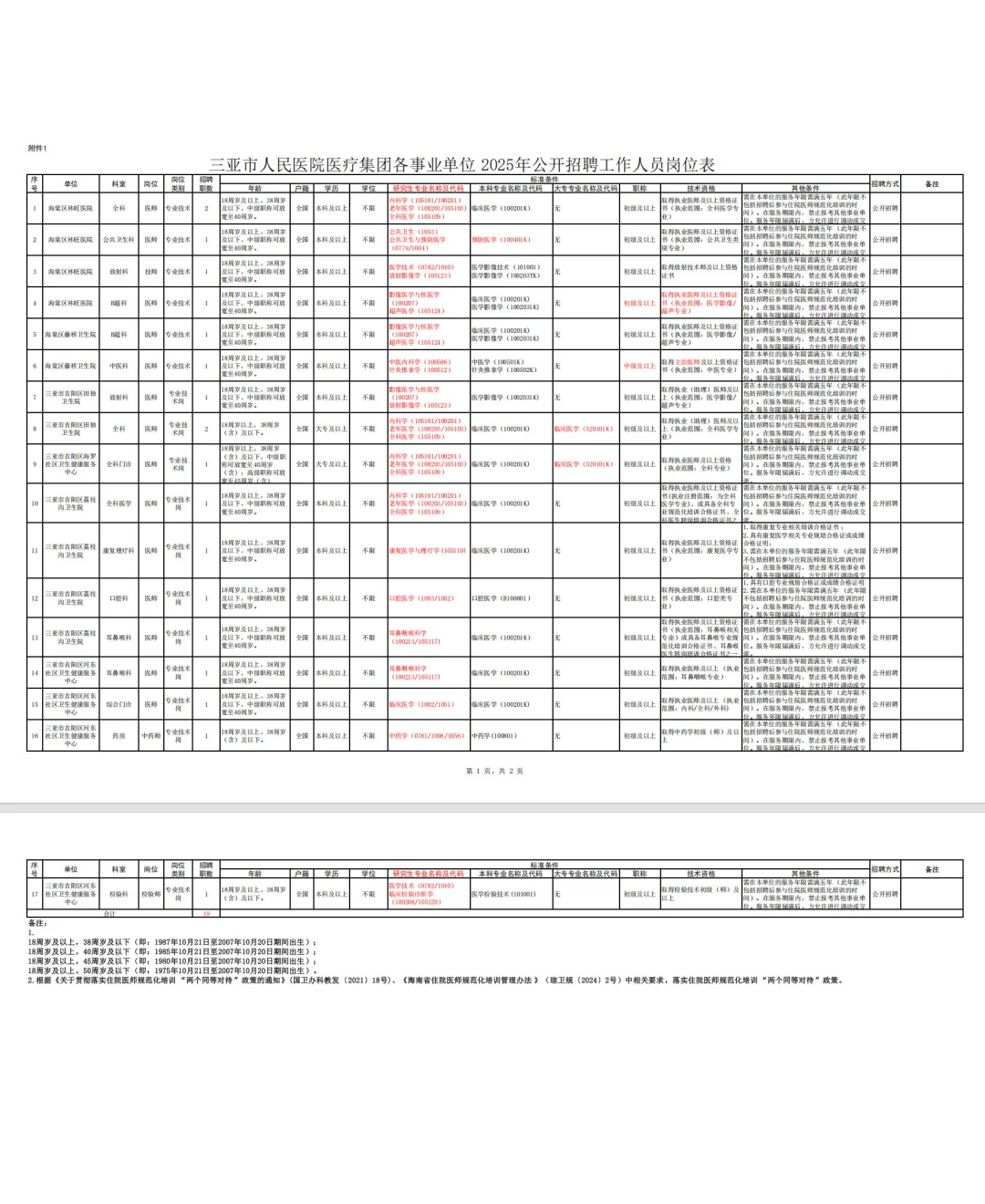 招19人，编制，三亚市人民医院医疗集团