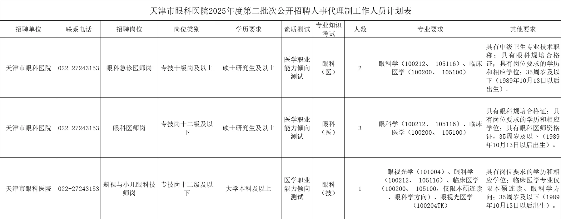 天津市眼科医院2025年度第二批次公开招聘
