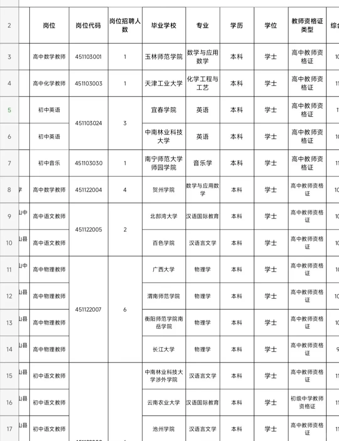 25年贺州教师招聘第二批拟聘用名单来啦