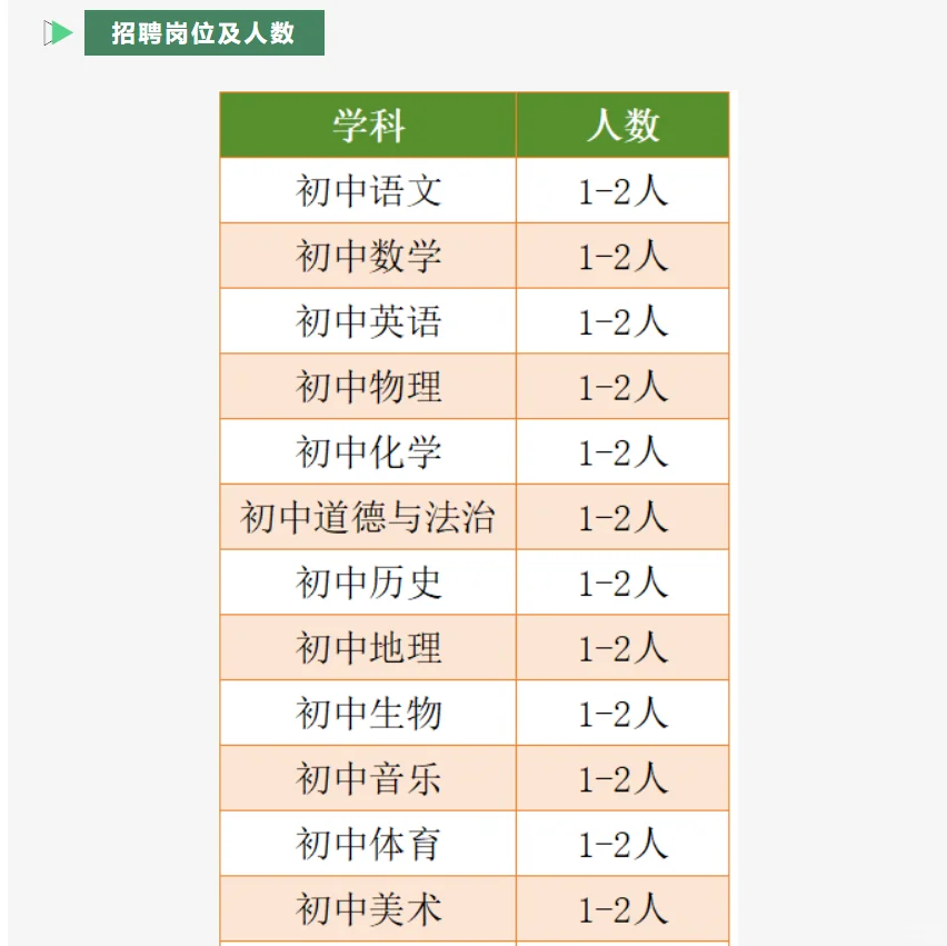成都市泡桐树中学教师招聘公告