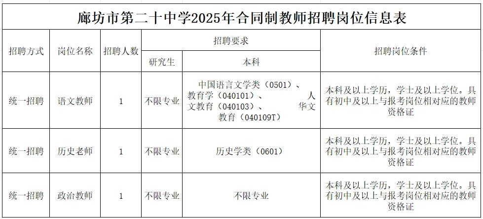 廊坊市二十中学招聘教师