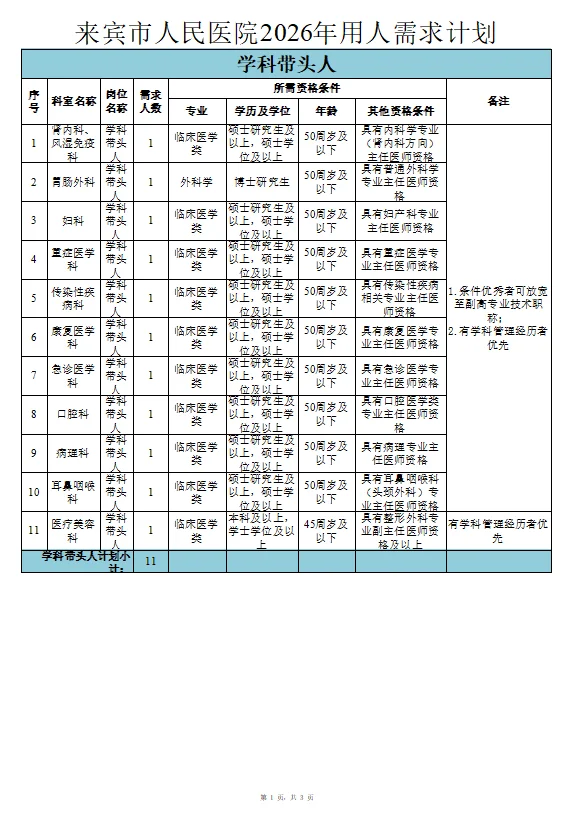 2026年来宾市人民医院招聘34人公告