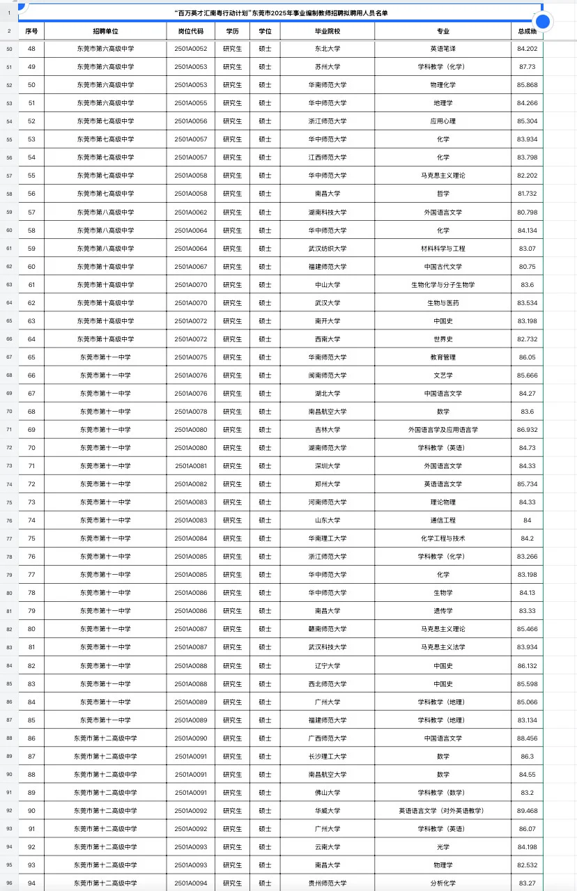 东莞教师编拟聘名单（附学校）