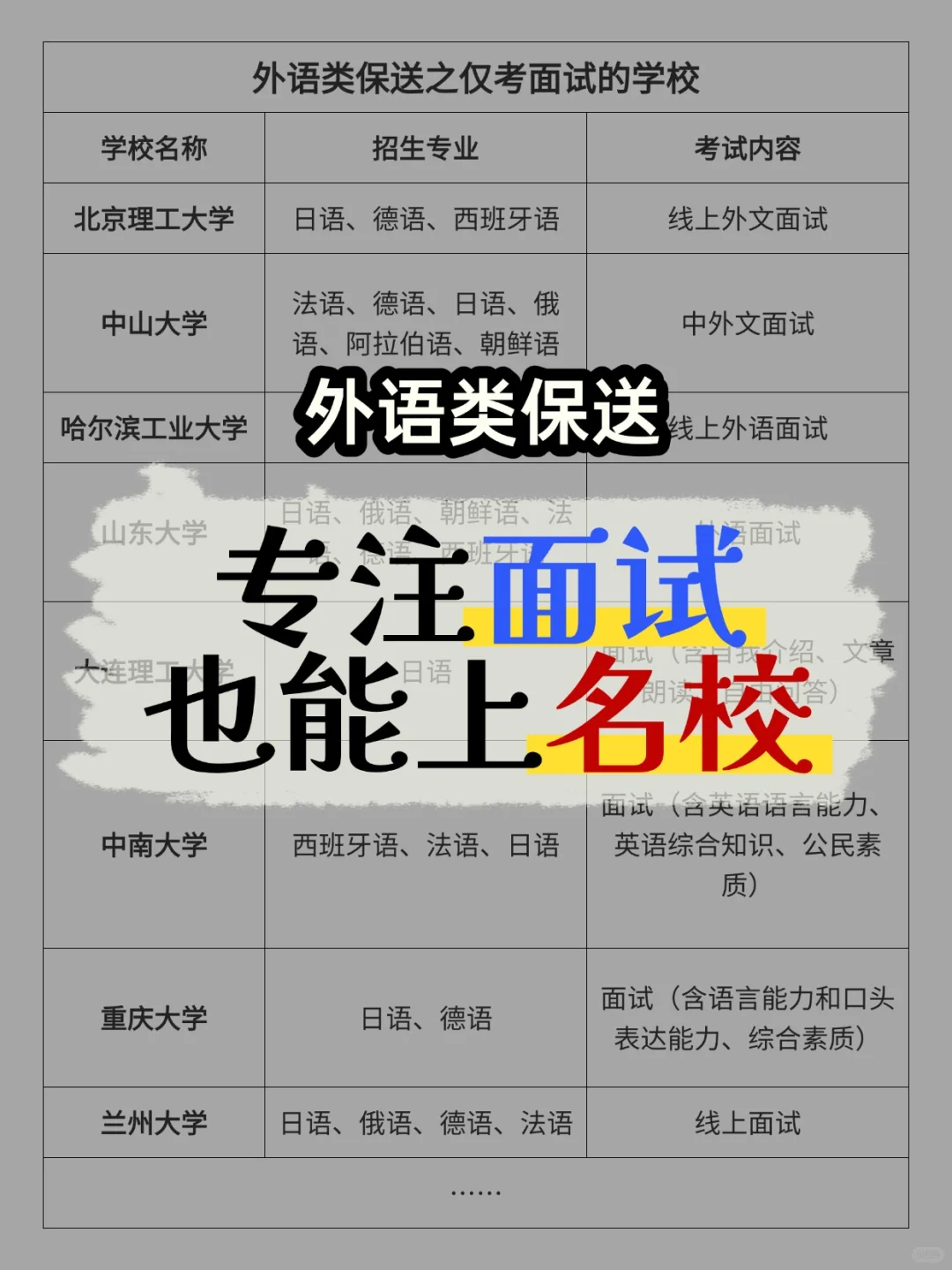 外语保送神仙院校！无笔试，纯面试攻略来咯