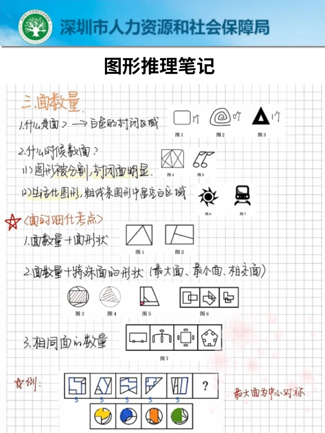 11.2罗湖教招，教育时正予侧就112道，快背