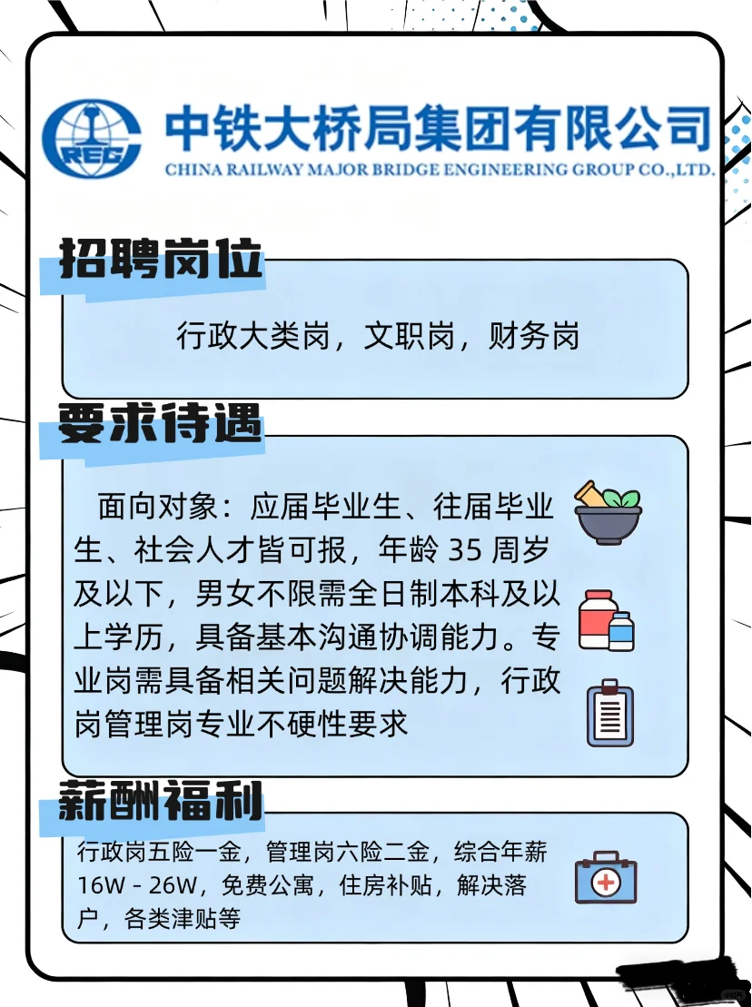 中铁大桥局秋招补录招人，六险二金名额多