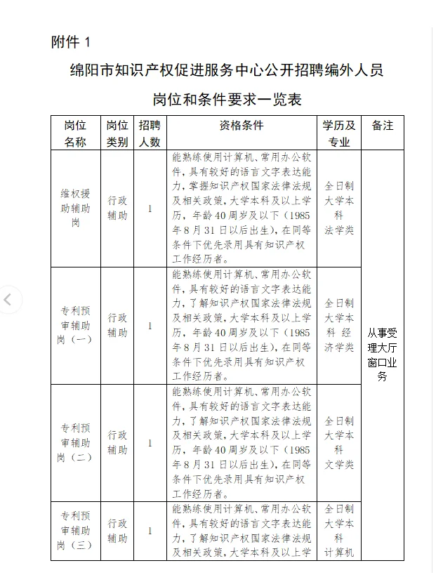 绵阳知识产权促进服务中心公开招聘4人