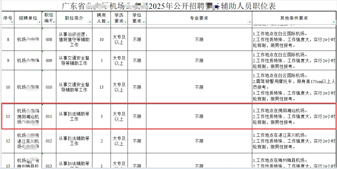 潮汕机场有岗！广东机场招辅助人员82人