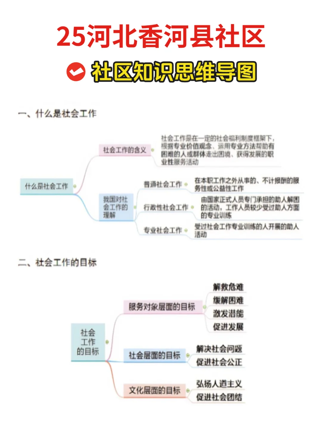 25廊坊香河社区招聘，就考这些熬夜背