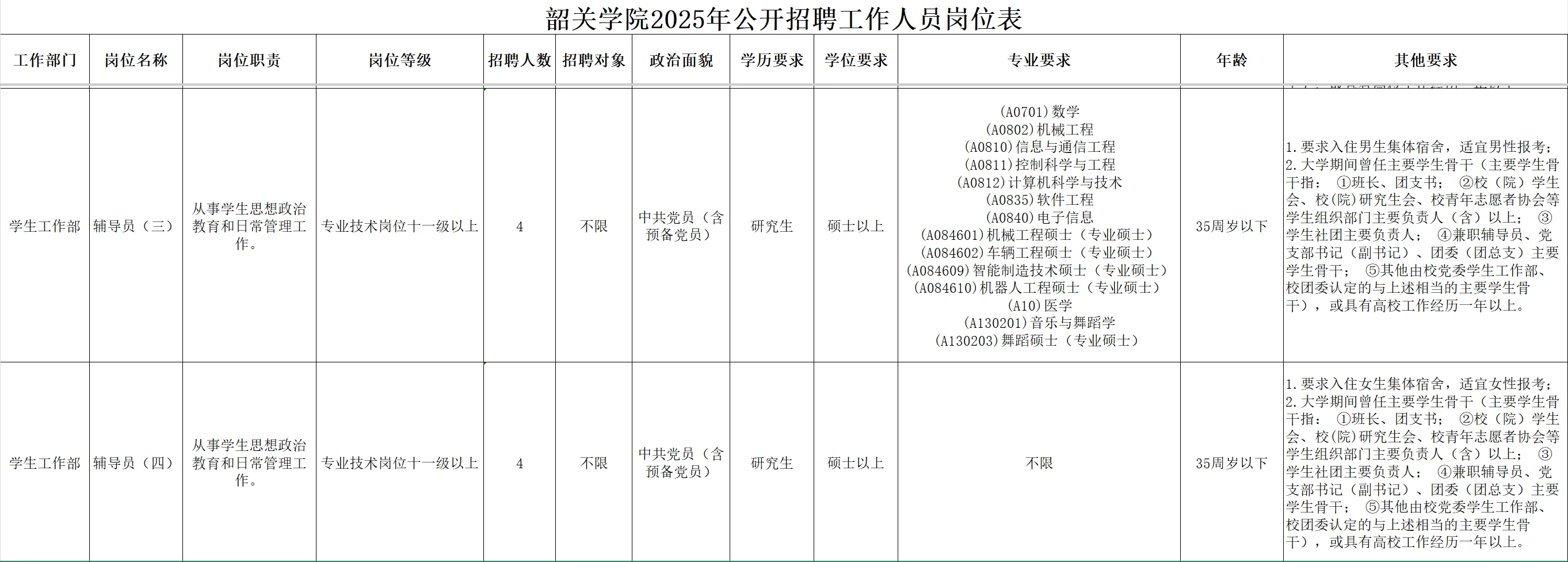 韶关学院2025年公开招聘辅导员
