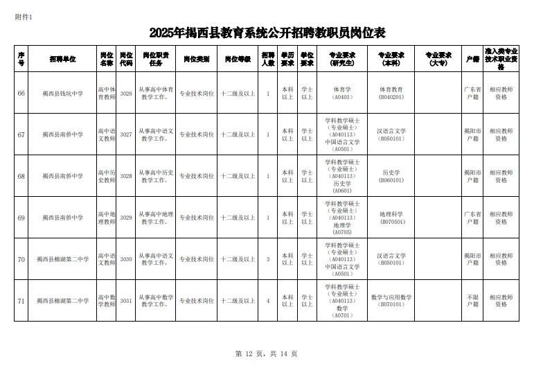 这么缺编？揭阳招聘138名编制人员