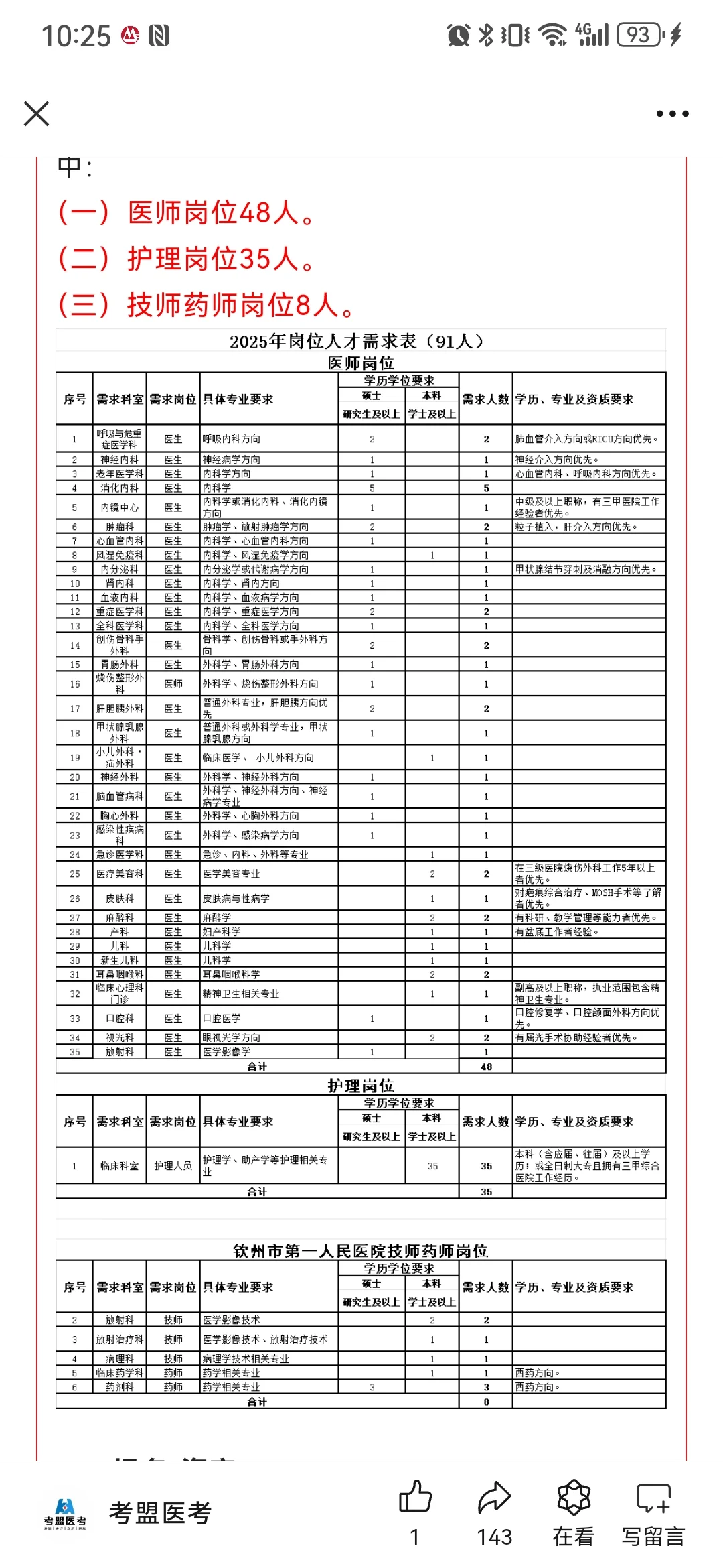 ‼️钦州市第一人民招91人！35名护士