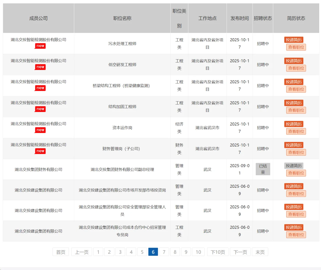 国企招聘，40岁内本科起！湖北交投集团！