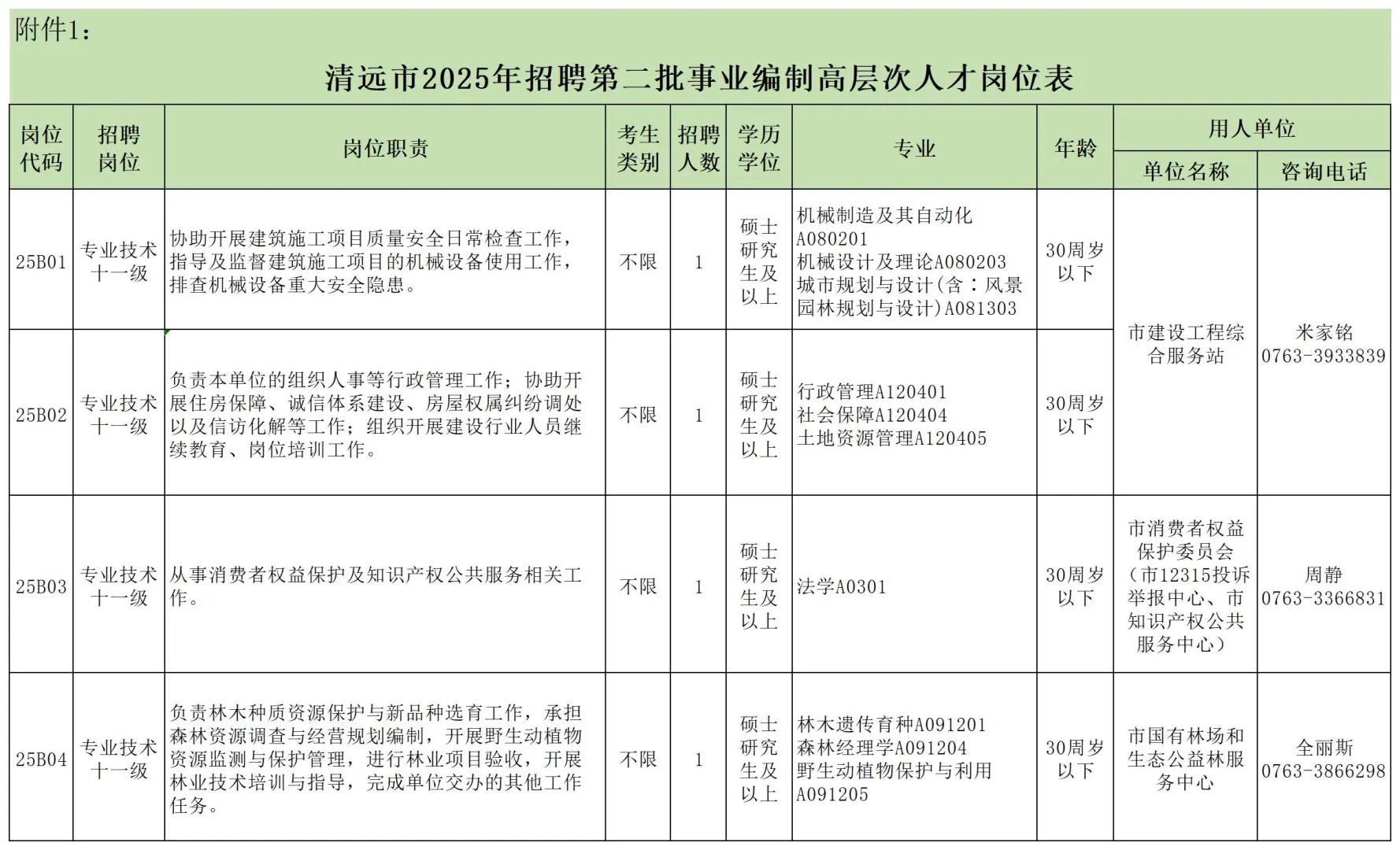 清远市人才引进【事业编】
