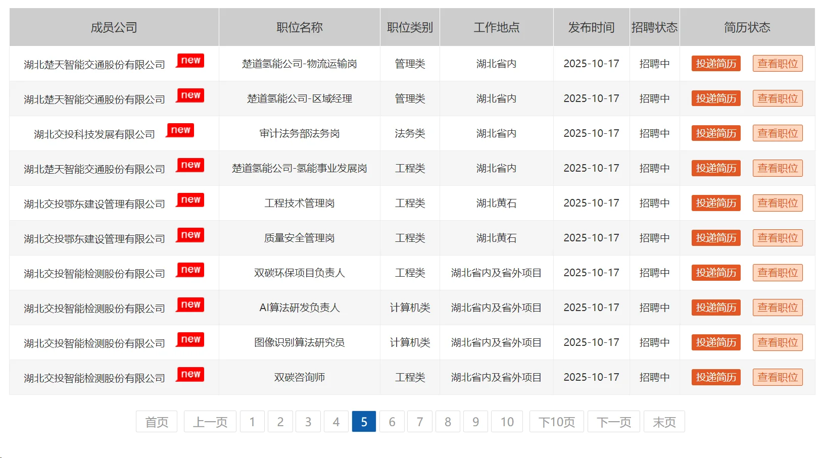 国企招聘，40岁内本科起！湖北交投集团！