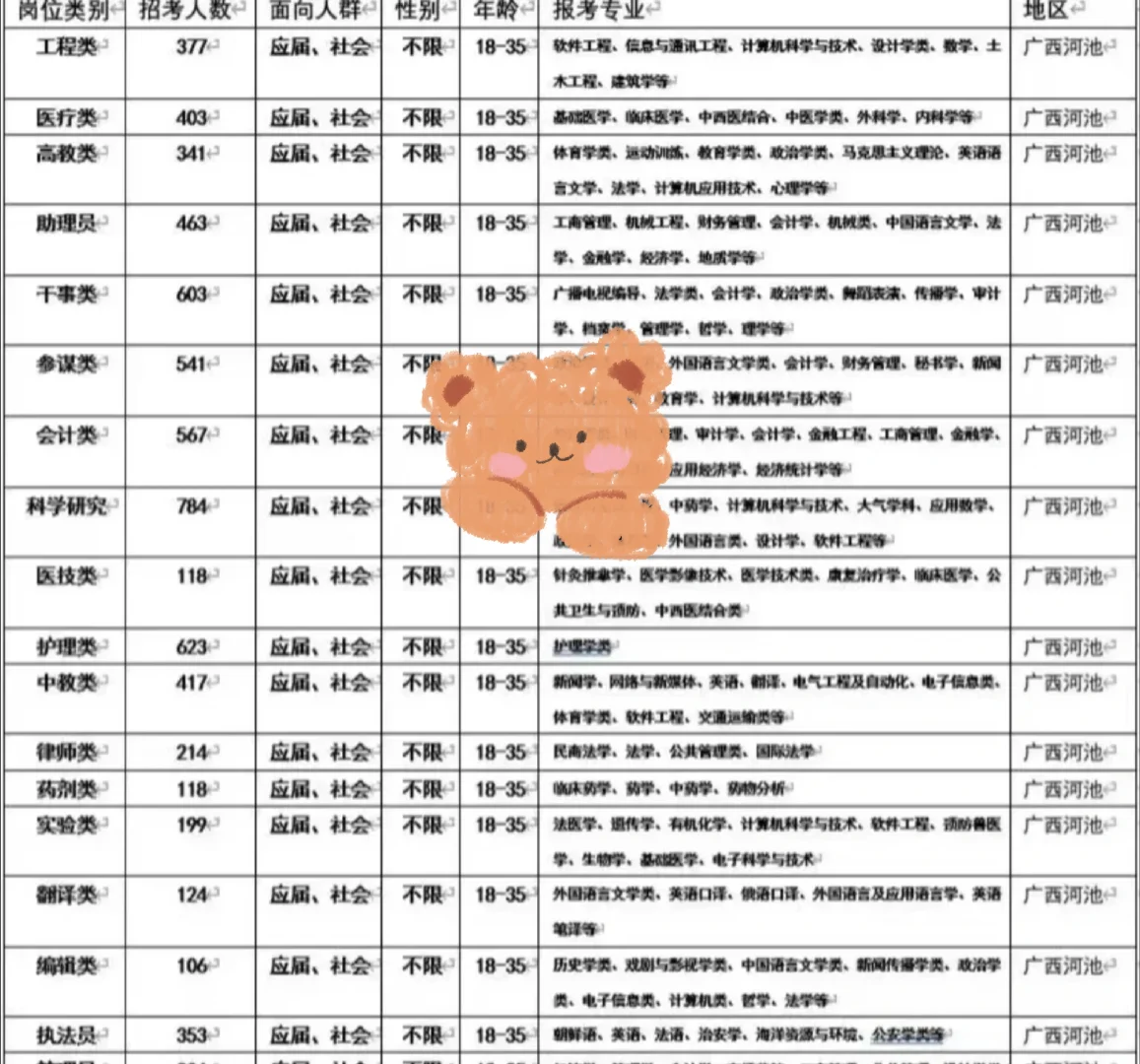 广西河池出了出了！！