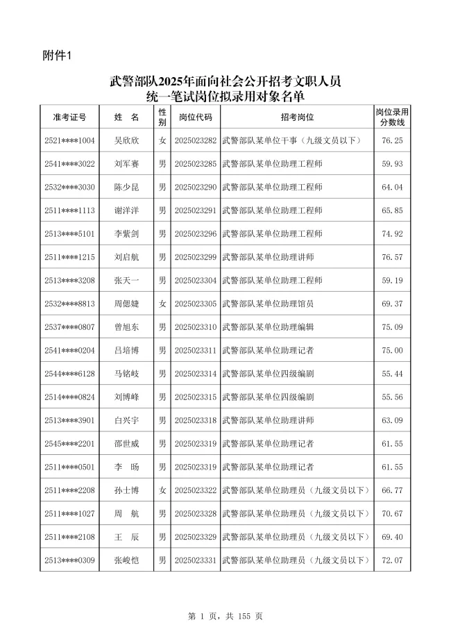 武警部队文职人员拟录用名单公示啦！