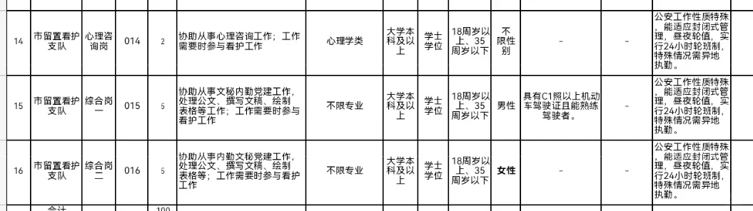 想问下广西贺州市，市留置看护支队的网友。