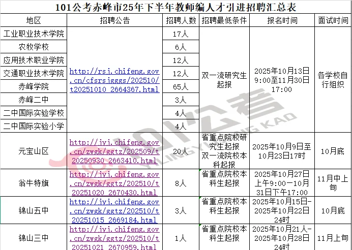 101公考赤峰市2025年下半年教师编人才引进汇