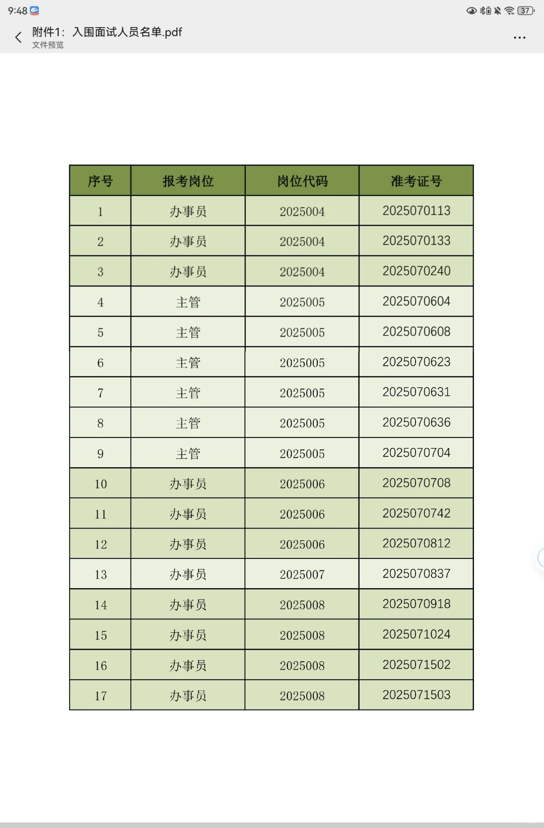 揭阳储备粮出成绩了！