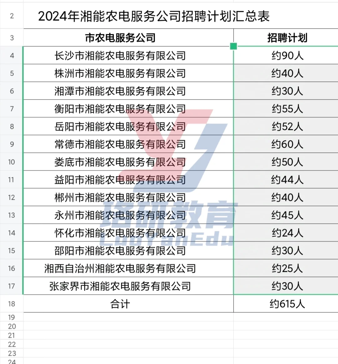 全国农电大揭秘:湖南农电！！！
