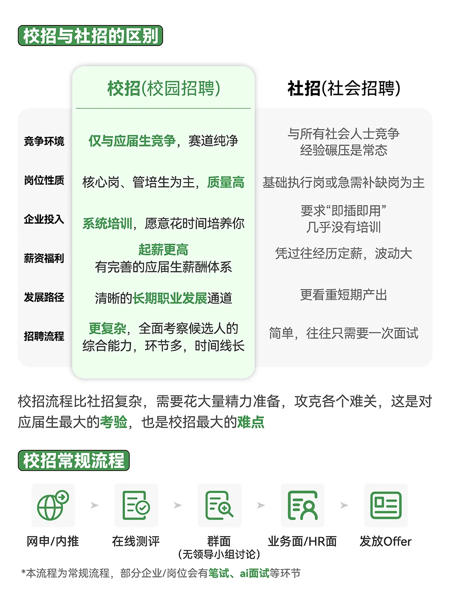 爱奇艺2026秋招留学生专场！海外业务