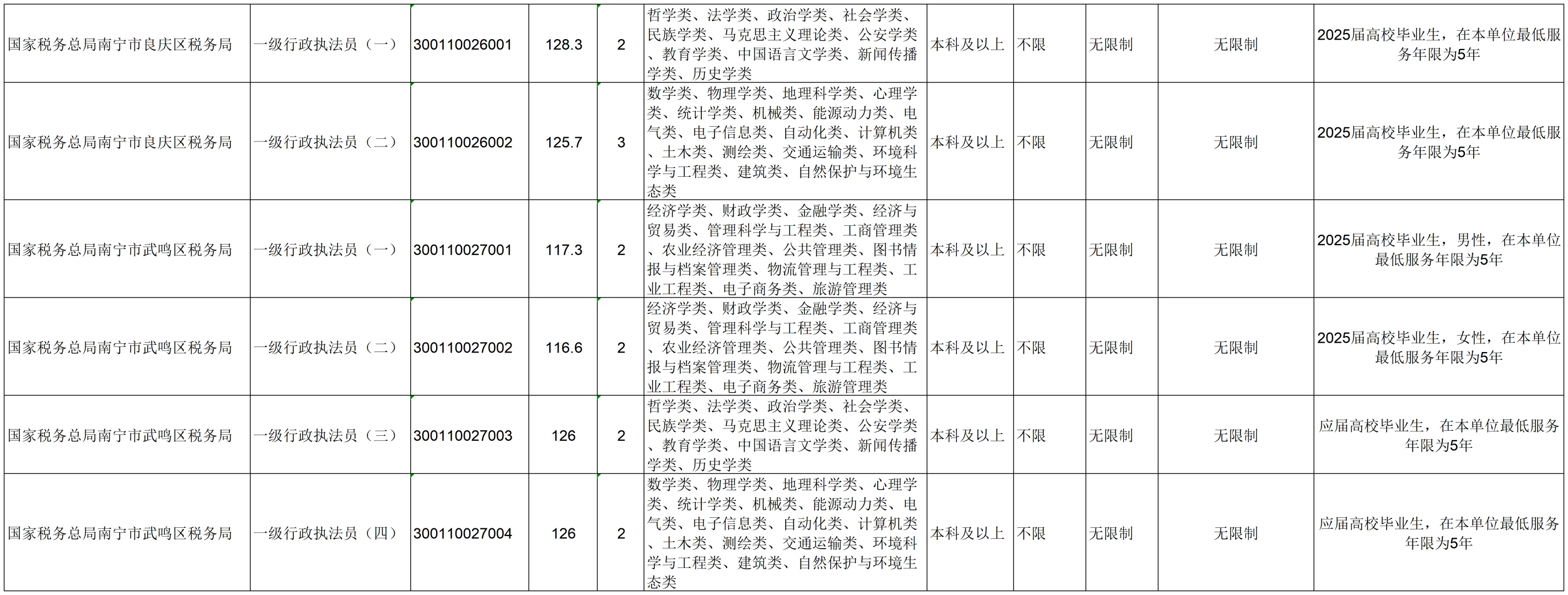 【广西税务局】2025年入面名单＋报考条件