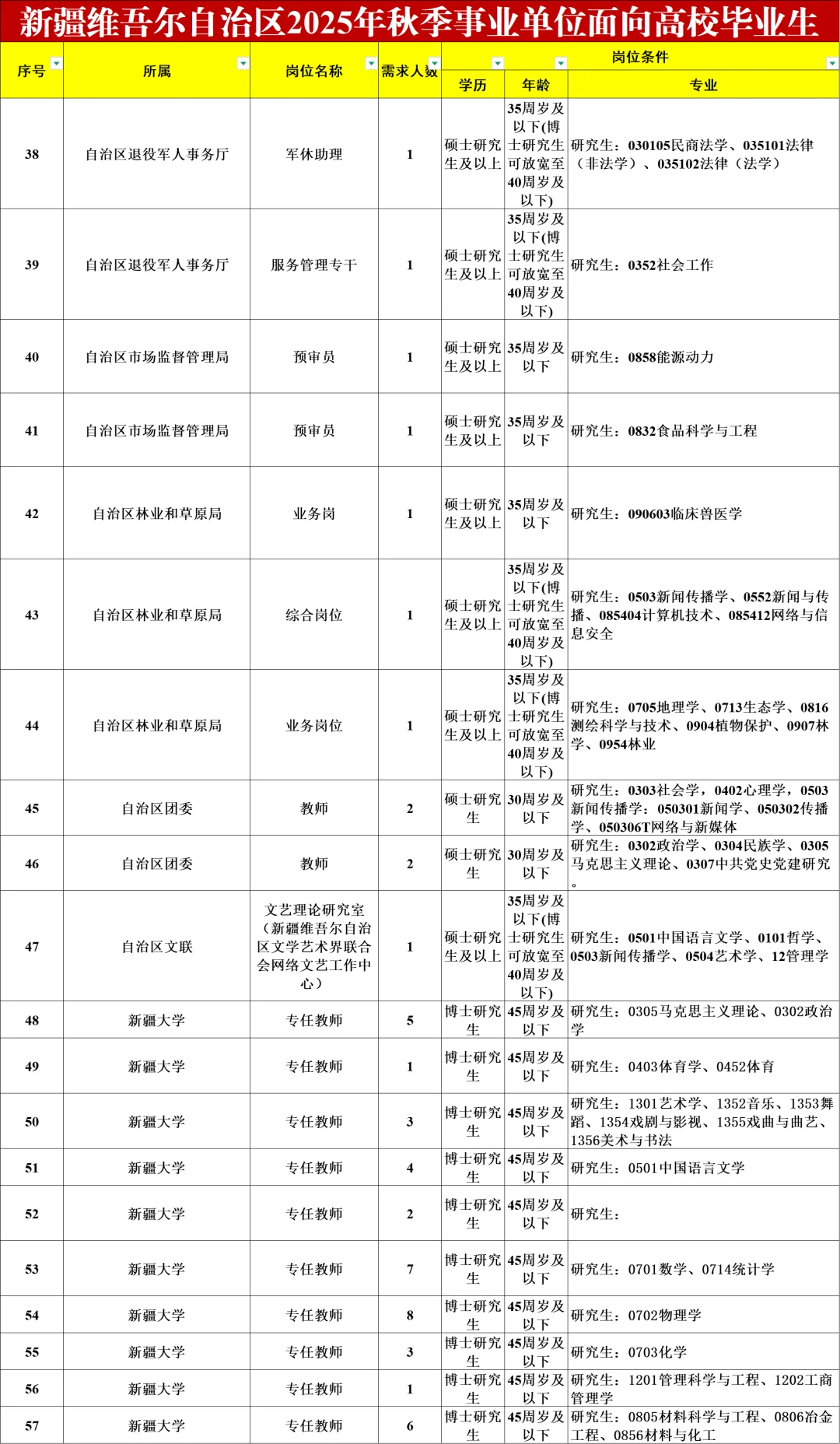 新疆下半年企事业单位引才5293人｜直接面试