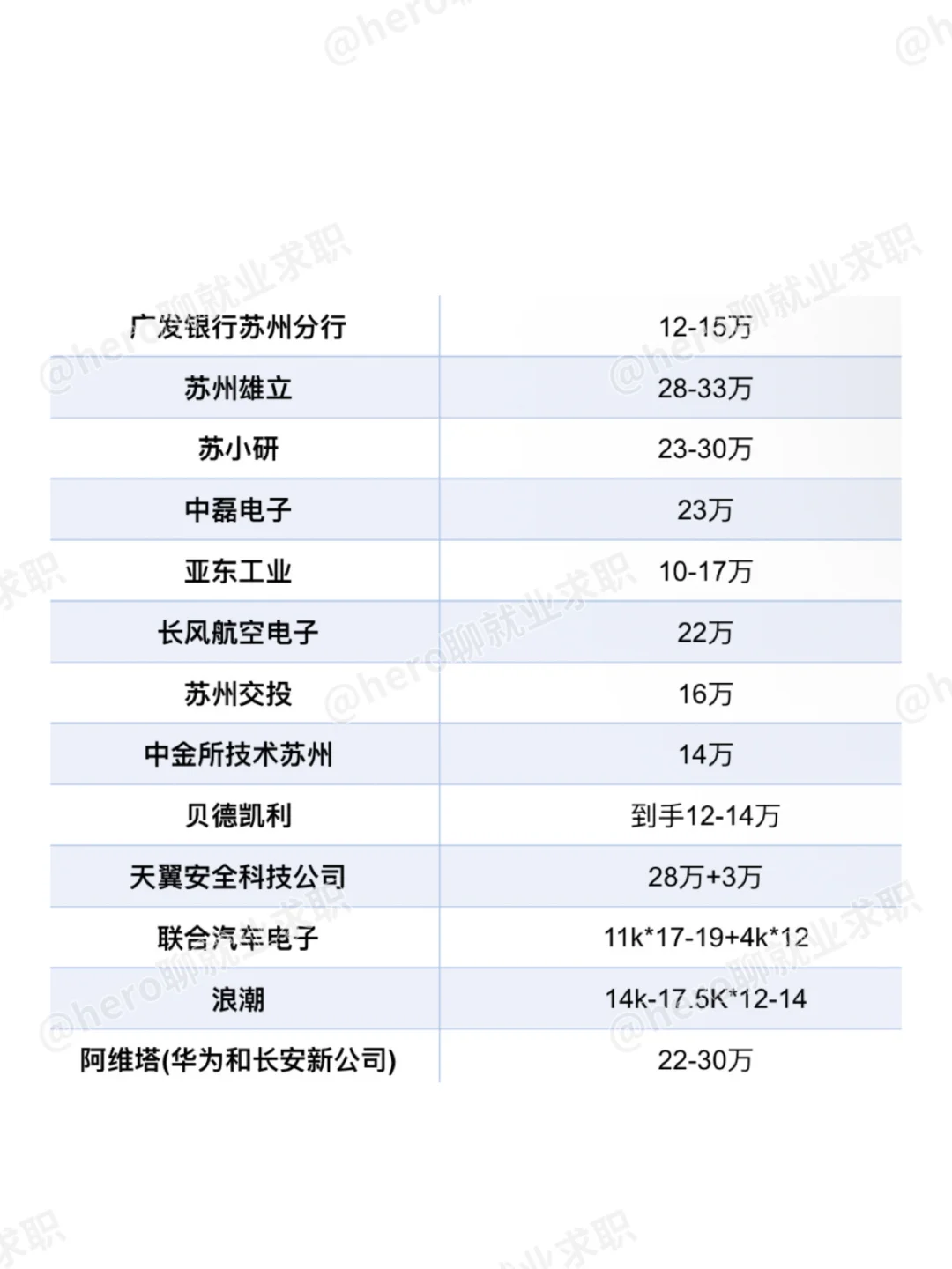江苏苏州好公司待遇汇总❗️