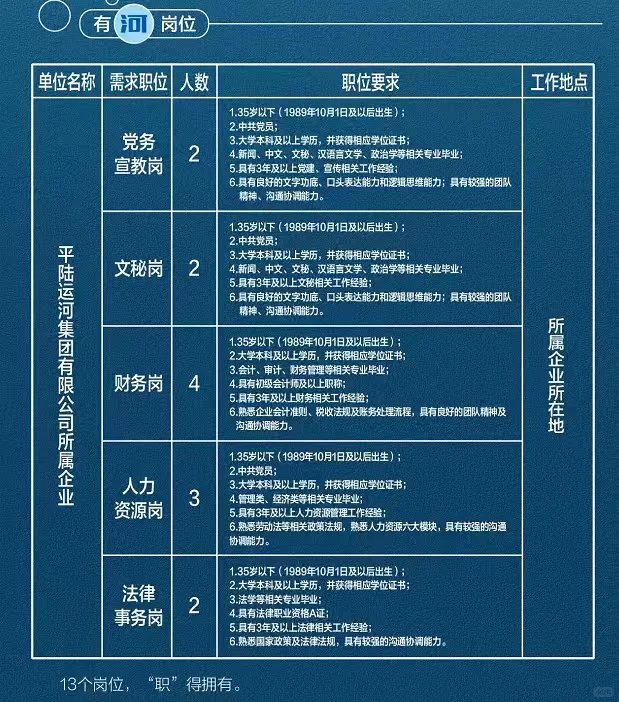 平陆运河集团招人啦❤️13个岗位 职得拥有