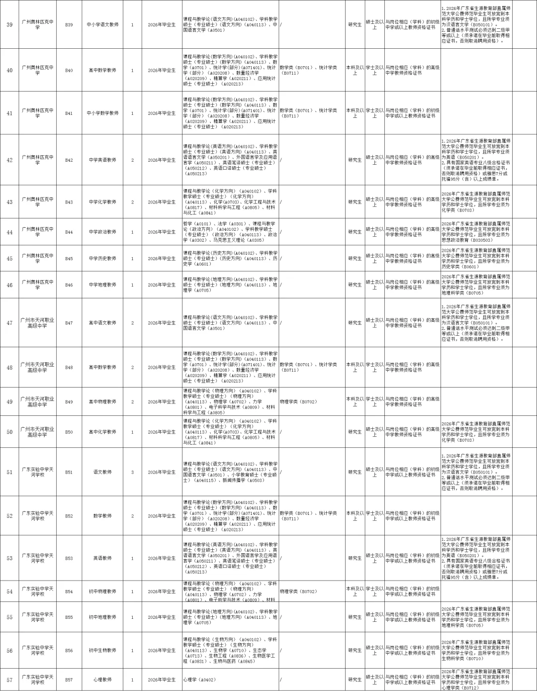新出编制！广州市天河区招聘教师249人！