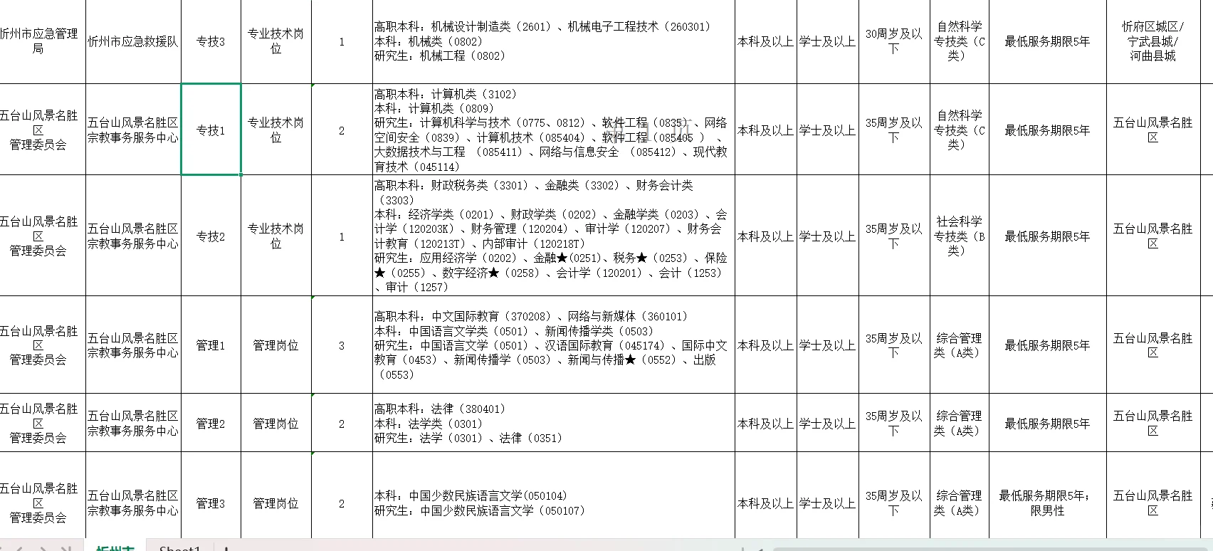 2025年忻州招工作人员20名