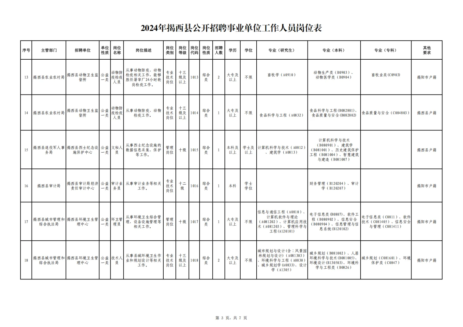 快！揭西事业单位全编制招60人